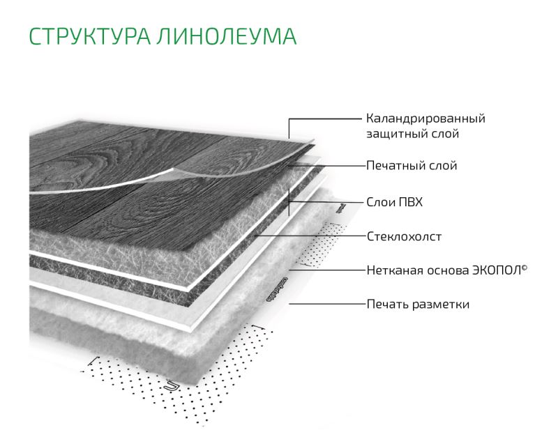 Линолеум бытовой "Комитекс" Бавария Кайзер 701 (4м) — купить в Москве